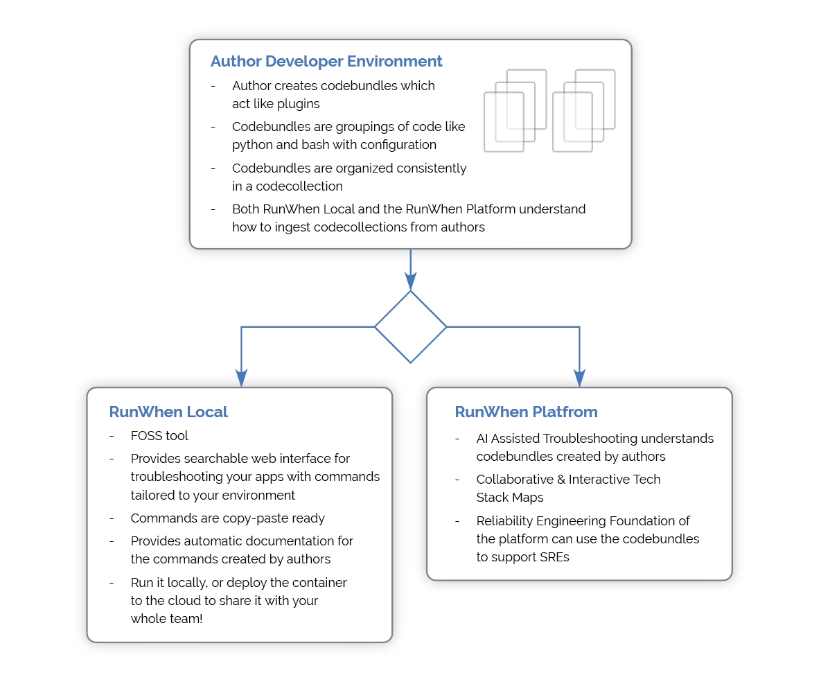 image?url=https%3A%2F%2F2918392740-files.gitbook.io%2F%7E%2Ffiles%2Fv0%2Fb%2Fgitbook-x-prod.appspot.com%2Fo%2Fspaces%252F8bTq4LyoJlmSU9O0EDAS%252Fuploads%252FLBlP42mE3foB26CofA6s%252FScreenshot%2520from%25202024-01-15%252007-53-41.png%3Falt%3Dmedia%26toke