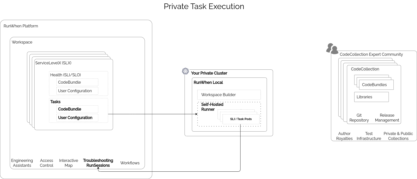 spaces%2Fjs3ruGffCkOQGjPD8544%2Fuploads%2F0cOheqILr9Dhqc5WNfFy%2Fimage.png?alt=media&token=660f4111-ae16-4dad-986b-4bdb687bb321