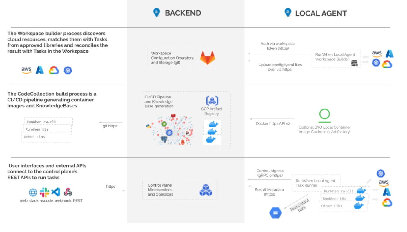 image?url=https%3A%2F%2F3784236735-files.gitbook.io%2F%7E%2Ffiles%2Fv0%2Fb%2Fgitbook-x-prod.appspot.com%2Fo%2Fspaces%252Fjs3ruGffCkOQGjPD8544%252Fuploads%252FEW0GUPPe9XZz8ydZWHwn%252Fimage.png%3Falt%3Dmedia%26token%3D4da1e315-a738-45a6-a5cb-771906071c44&w