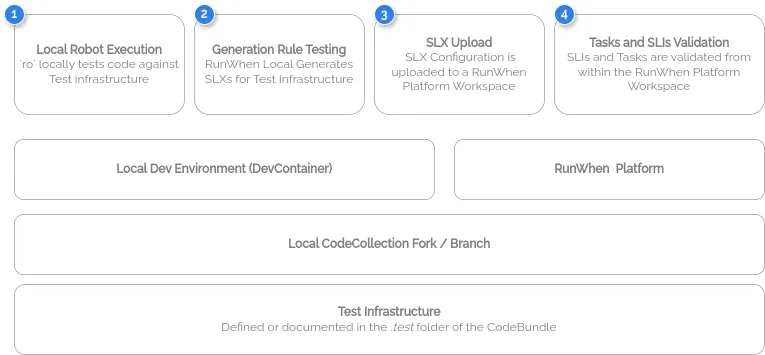 Reviewing RunSession Report