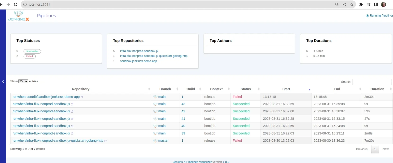 JenkinsX Pipeline Visualizer