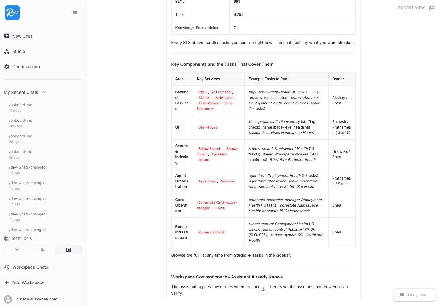 Key components and the tasks that cover them — six functional areas with example tasks and owners.