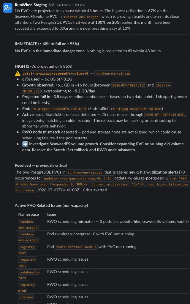 A daily storage risk report in Slack with an IMMEDIATE section, a HIGH section, resolved items and a table of related PVC issues.
