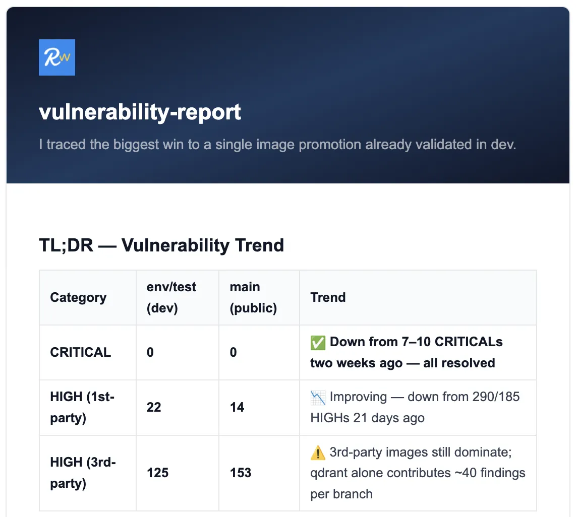 A vulnerability report header and TL;DR trend table: CRITICALs at 0 on both env/test and main, down from 7–10 two weeks ago; first-party HIGHs improving; third-party images still dominating HIGHs.