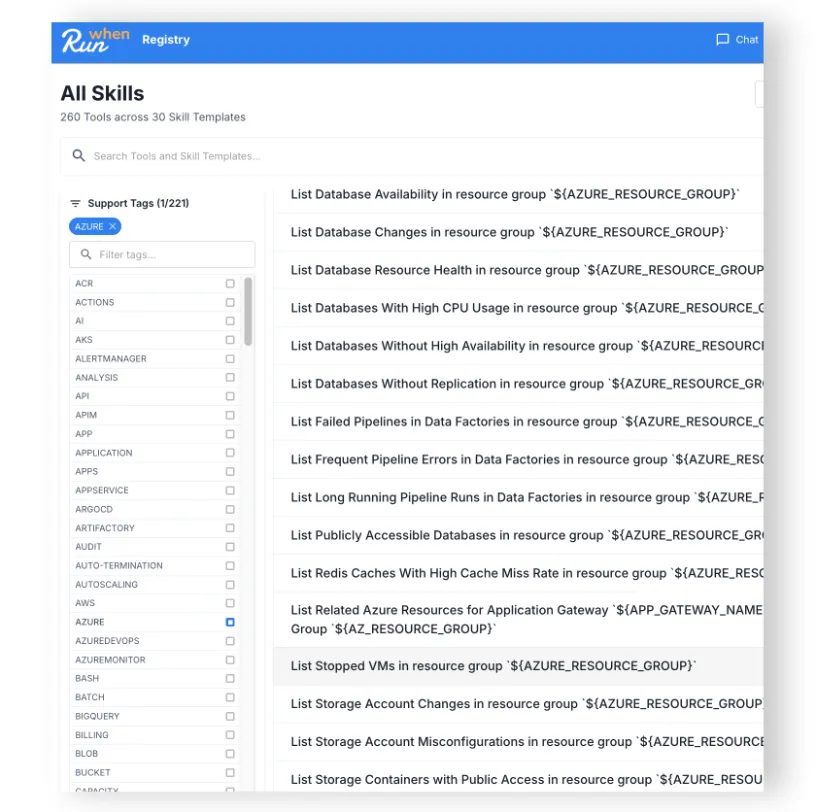 The RunWhen skills registry — 260 tools across 30 skill templates, filterable by platform and tag.